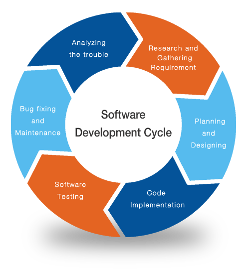 EngiStack_Software_Development_Cycle